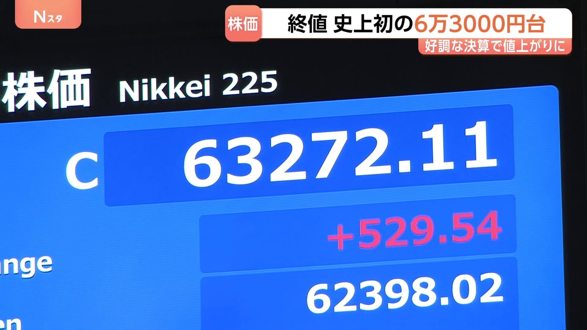 速報】6万3272円 日経平均終値としての最高値更新 初の6万3000円台に