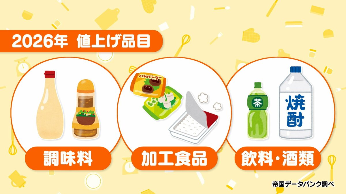 調味料や冷凍食品も…2026年の値上げ見込みは「1万5000品目」 | TBS NEWS DIG