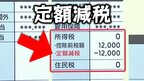 【定額減税】6月の給料はなぜ4万円増えてない？所得税と住民税がどう減税される？仕組みをわかりやすく！|TBS NEWS DIG