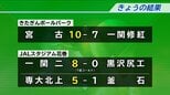 盛岡一高は7回コールド8-0で初戦突破　先発・若生が要所を締め、黒沢尻北の反撃を許さず　夏の高校野球岩手大会　|　IBC NEWS | IBC岩手放送