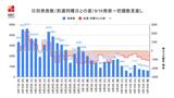 【長崎】618人の新型コロナ陽性 死者3人 | 長崎のニュース | 天気 | NBC長崎放送