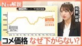 高値続くコメ価格　高く仕入れた在庫で“安く売れない”背景か　店頭価格いつ下がる？【Nスタ解説】|TBS NEWS DIG