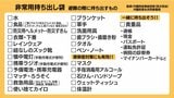 「その防災バッグ、夏仕様ですか？」停電で冷房が使えない…命を守る暑さ対策|TBS NEWS DIG