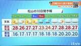 5日(水)も晴れが続き夏日の地点続出か【愛媛の天気】 | 愛媛のニュース - Nスタえひめ|あいテレビは6チャンネル