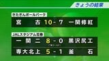 盛岡一高は7回コールド8-0で初戦突破　先発・若生が要所を締め、黒沢尻北の反撃を許さず　夏の高校野球岩手大会|TBS NEWS DIG
