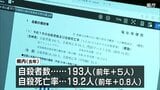 全国平均を上回る自殺死亡率の改善など対策を協議 宮崎県の自殺対策推進本部会議 | MRTニュース | MRT宮崎放送