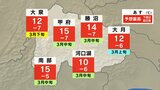 あすはスッキリせずコートの出番 お花見は土曜がおススメ さらに1か月の見通しを気象予報士が解説 | 山梨のニュース | UTYテレビ山梨