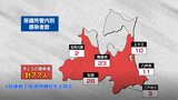 青森県 新規感染者77人 新型コロナ 26日 | 青森のニュース│ATV NEWS│青森テレビ