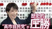 “高市自民党”が歴史的圧勝　選挙結果の必然性と違和感　“熱狂”の末に残る課題|TBS NEWS DIG