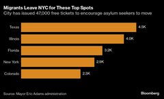 ＮＹ市が難民申請希望者に片道チケット、行き先トップはテキサス州| TBS CROSS DIG with Bloomberg