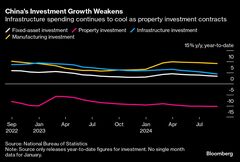 中国経済、８月に失速－生産・消費・投資不調で成長目標達成に暗雲| TBS CROSS DIG with Bloomberg