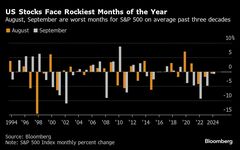 【米国市況】Ｓ＆Ｐ500は続落、国債利回り上昇－早期利下げ観測後退| TBS CROSS DIG with Bloomberg