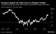 米国債取引、利回り動向見誤りによるやけどに注意を－ＢＮＰが警告| TBS CROSS DIG with Bloomberg