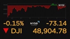 NY株価は小幅安　イラン情勢で値動き荒く| TBS CROSS DIG with Bloomberg