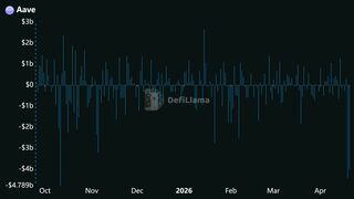 ハッキングが引き金、暗号資産版「取り付け騒ぎ」で90億ドル流出| TBS CROSS DIG with Bloomberg