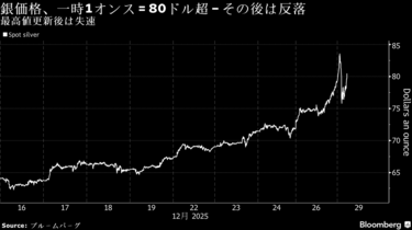 銀価格が最高値更新、一時84ドル台－利益確定売りでその後反落 フォト