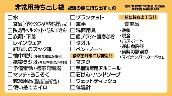 「その防災バッグ、夏仕様ですか？」停電で冷房が使えない…命を守る暑さ対策　|　富山のニュース｜天気・防災｜チューリップテレビ