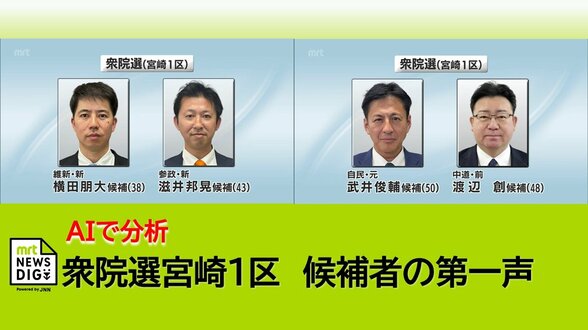衆院選宮崎1区　「高市政権」など頻出ワードを分析　各候補者の第一声を分析　|　MRTニュース ｜ ＭＲＴ宮崎放送