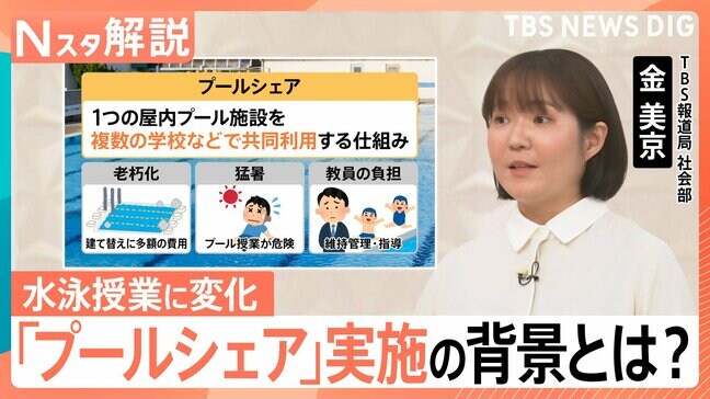 水泳の授業が変化!「プールシェア」猛暑避け、先生の負担軽減にも?プール“共同利用”の課題とは【Nスタ解説】|TBS NEWS DIG