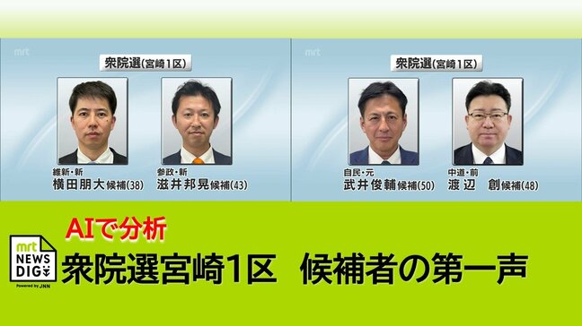 衆院選宮崎1区 「高市政権」など頻出ワードを分析 各候補者の第一声を分析|TBS NEWS DIG