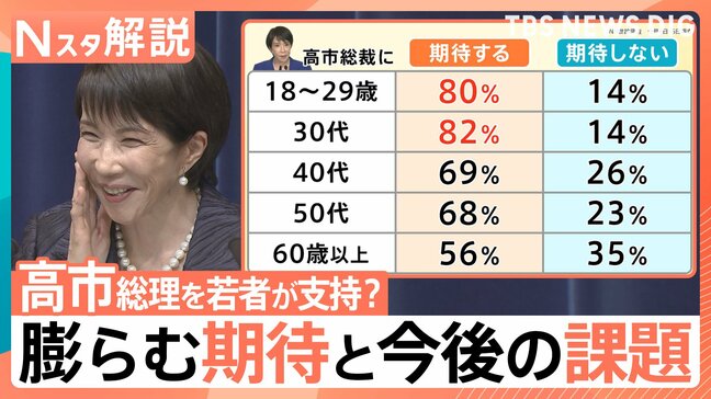 韓国コスメで親近感？“サナ活”で愛用バッグは入手困難に…高市総理を若者が支持？膨らむ期待と今後の課題【Nスタ解説】|TBS NEWS DIG