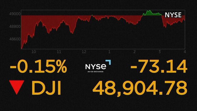 NY株価は小幅安　イラン情勢で値動き荒く|TBS NEWS DIG
