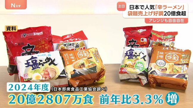 絶好調！“割安感”で袋麺が20億食超え！人気の「辛ラーメン」ポップアップストアも登場|TBS NEWS DIG