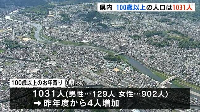 100歳以上の高齢者、高知は10万人あたり“157.16人”で島根に次いで全国2番目…最高齢の女性は大正3年生まれの111歳|TBS NEWS DIG