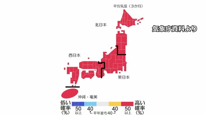 9～11月も全国的に高温傾向　秋の訪れは遅い見込み　気象庁3か月予報|TBS NEWS DIG