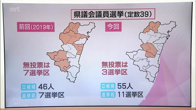 定数39に過去最多の55人が立候補　宮崎県議会議員選挙はなぜ候補者が増えた?|TBS NEWS DIG