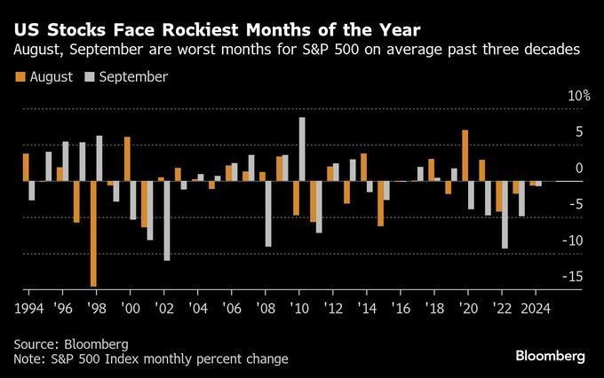 【米国市況】Ｓ＆Ｐ500は続落、国債利回り上昇－早期利下げ観測後退