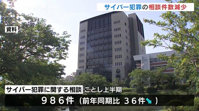 詐欺や悪質商法に注意！サイバー犯罪の情勢は　富山|TBS NEWS DIG