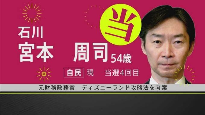 【参議院選挙速報】石川県選挙区 自民・宮本周司氏の当選確実　|　石川県のニュース｜MRO北陸放送