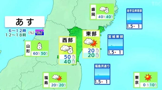 【23日宮城の天気】日本海側は警報級の大雪のおそれ 最低気温は氷点下4℃前後の所多い 路面や水道管の凍結に注意 tbc気象台（22日午後4時現在）|TBS NEWS DIG