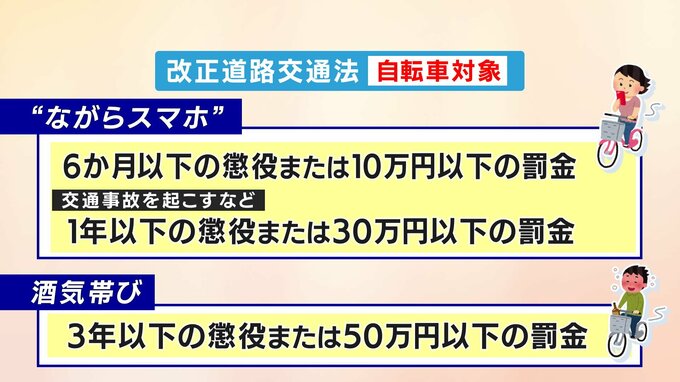 ながらスマホ、注視って何秒？ハンズフリーの罰則は？ 自転車の“ながらスマホ”と“酒気帯び運転”罰則強化でどう変わる　|　愛媛のニュース - Nスタえひめ｜あいテレビは6チャンネル