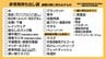 「その防災バッグ、夏仕様ですか？」停電で冷房が使えない…命を守る暑さ対策　|　富山のニュース｜天気・防災｜チューリップテレビ
