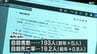 全国平均を上回る自殺死亡率の改善など対策を協議　宮崎県の自殺対策推進本部会議　|　MRTニュース ｜ ＭＲＴ宮崎放送