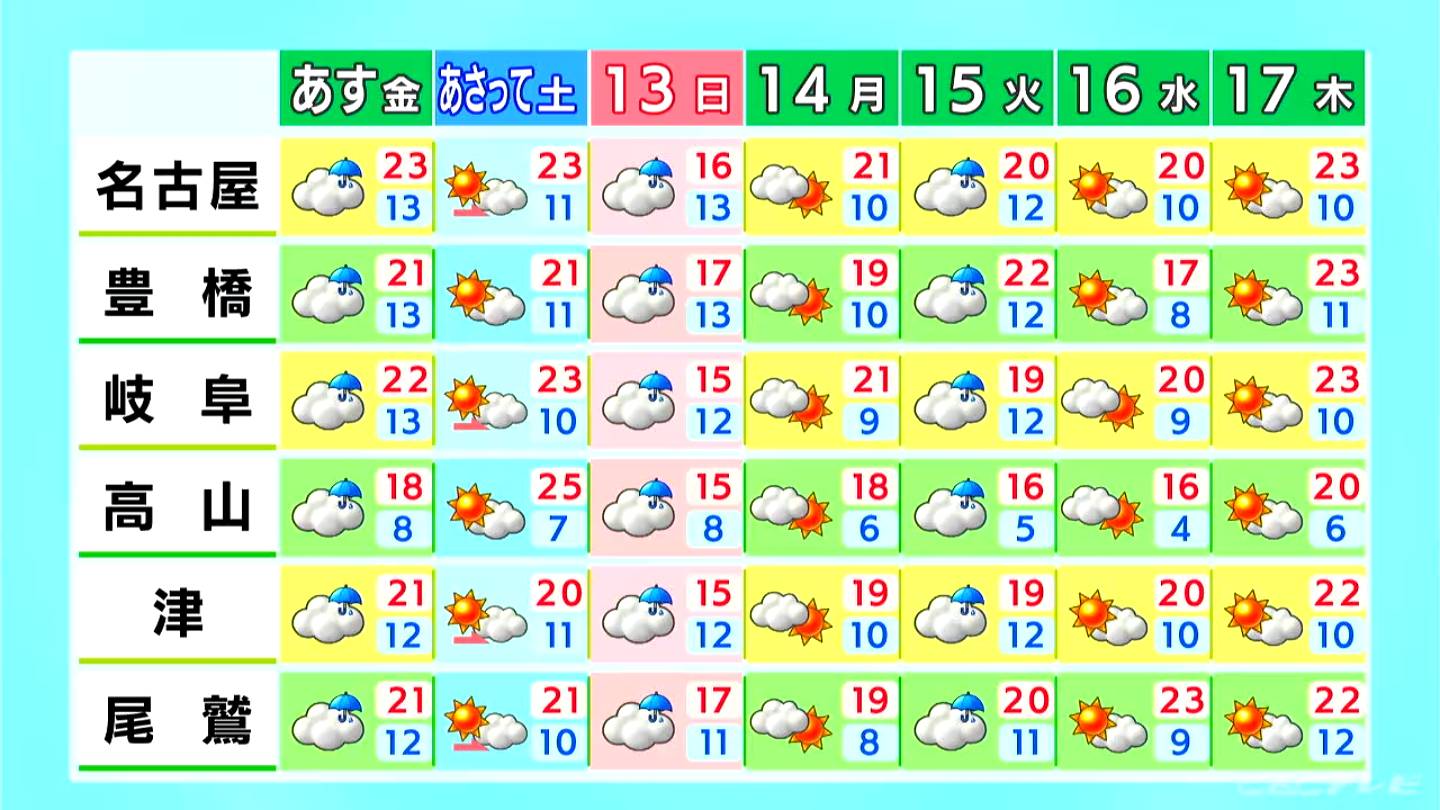 きょうの東海地方は天気が下り坂　夜は広い範囲で雨が降り朝には止む所が多い見込み　（4/10昼 天気予報）