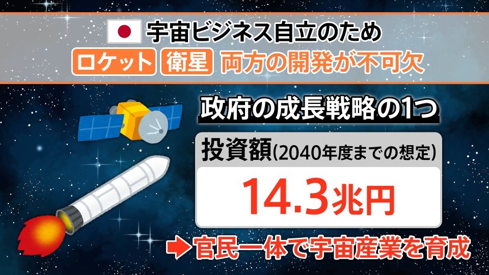 政府も投資】日本の「衛星」で世界が変わる！？宇宙ベンチャー