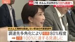 ホルムズ海峡経由で調達の原油 7月には海峡以外から100%調達へ 高市総理が関係閣僚の会議で明らかに|TBS NEWS DIG
