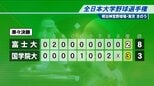 全日本大学野球選手権準々決勝、富士大学は国学院大学に敗れベスト4進出ならず|TBS NEWS DIG