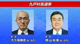 午前10時現在の投票率は期日前とあわせて53.84パーセント 現職・新人の一騎打ち 岩手・九戸村長選の投票続く|TBS NEWS DIG