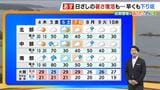 【近畿の天気】4日（木）は各地で日ざしの暑さが復活　ただ天気は再び下り坂へ　夜は南の地域から傘の出番の所も　|　MBSニュース | 関西の最新ニュースを分かりやすく。