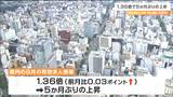 「建築技術や医療福祉関連への派遣の需要増」9月の有効求人倍率1.36倍　5か月ぶりの上昇　宮城|TBS NEWS DIG