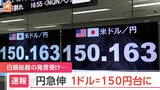 【速報】1ドル=150円台まで円高進行 日銀・植田総裁発言で|TBS NEWS DIG