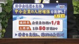 従業員の奨学金返済を支援する中小企業を対象に補助金制度スタート 7月1日から申請の受付開始 福岡市 | 福岡のニュース|RKB NEWS|RKB毎日放送