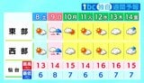 【週末・宮城の天気】8日(土)は晴れ間も平年より冷え込む・9日(日)は雨 tbc気象台(7日午後4時現在)|TBS NEWS DIG
