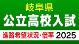 岐阜県公立高校入試2025 岐阜1.30倍 大垣北1.08倍 各務原西1.41倍 岐阜北1.38倍 など【進路希望状況・倍率】全校掲載・令和7年1月調査|TBS NEWS DIG