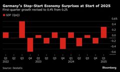 ＥＣＢ、物価目標達成近いが不確実性で柔軟な対応必要ーナーゲル氏| TBS CROSS DIG with Bloomberg