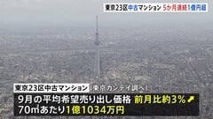 中古マンションも“億ション化”…　東京23区の9月平均価格が「5か月連続1億円超え」　新築価格の上昇が波及| TBS CROSS DIG with Bloomberg